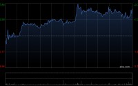 广发证券完成发行50亿元公司债券