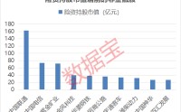 这个板块逆市飙涨，多股创历史新高！最新险资重仓股名单出炉