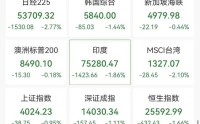 美联储警告可能不降息