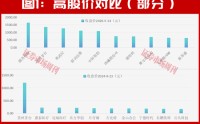 半导体、存储芯片的牛市大周期还在后面！稀缺龙头曝光，这只12天大涨33%！