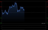 金价还能上涨20%？计价黄金的不仅是美元