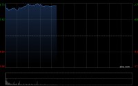 蔚来-SW绩后高开逾15% 年度实现收入总额同比增长33.1%
