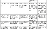 霍尔木兹海峡前景搅动市场，沃什能否闯关美联储主席提名听证？