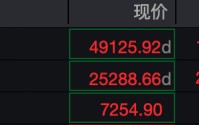 深夜，全线上涨！美伊，再传大消息！