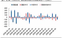 兴证策略：大涨背后 谁在加仓港股？持续性如何？