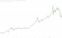 国际金银价格走高 现货黄金站上4650美元