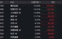 阿里重磅利好，盘中直线飙升8%！华宝基金港股互联网ETF（513770）放量暴涨超6%，基金经理火线解读！
