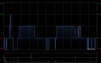 大唐新能源1月完成发电量327.2万兆瓦时 同比增加6.69%