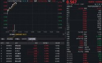 政策明确稳地产信号！绿地控股涨停！全市场唯一地产ETF（159707）放量涨超2%，资金涌入1800万份