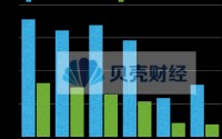透视年报｜国有六大行去年日赚39亿元，“印钞机”要换挡？