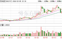 扬杰科技：2026年开年后，公司越南工厂生产经营有序推进