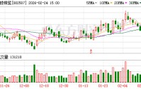涪陵榨菜：公司目前无冷链运输等物流业务