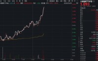 全民“养龙虾”点燃行情！优刻得20CM涨停，云计算板块雄起！华宝基金大数据ETF（516700）逆市拉升2%