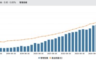 上海金融圈，突传大消息！