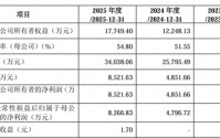 艺感科技IPO获受理前连续两年分红，实控人夫妇持股超67%，客户集中度较高
