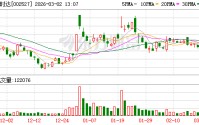 新时达：SYNDA R1目前正在重庆海尔冰箱工厂进行场景实训