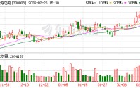 天海防务：目前暂无航天器回收的船舶或者平台的设计及建造业务