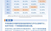 515投资者保护|永赢基金《小定投大乾坤》：用“数据图解+白话总结”，讲透定投这件事