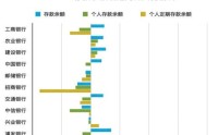 银行利率下探 存款要“搬家”？