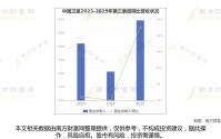 太空算力+卫星，商业航天最新8大核心龙头梳理，一篇文章全看懂