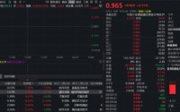 AMD飙涨近19%带飞AI芯片板块！规模最大港股通信息技术ETF华宝（159131）续涨2.55%冲击连阳