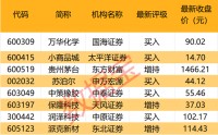 晚间，这些公司披露业绩大增！