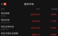 一则大消息！外卖巨头，大涨14%