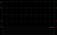 快讯：恒指高开1.05% 科指涨1.37% 科网股、黄金股普涨 AI应用股高开