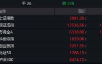 全线反弹，超100只A股涨停！600396，7连板