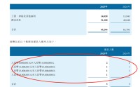 券商薪酬曝光！最高超1500万，何方“神秘人士”？
