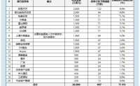 曦智科技港股IPO：首单未商业化18C项目登场 豪华基石护航光电算力未来 450%超高研发投入能否筑牢领先优势