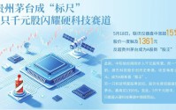 “股王争霸赛”激战正酣 科技龙头股轮番登上“股王”宝座