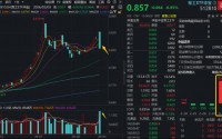 突遭“情绪杀”？军工ETF华宝（512810）单日急跌近7%创纪录！地缘逻辑还在吗？低吸资金悄然布局