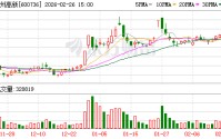 苏州高新：截至2026年2月10日公司股东人数为70255户