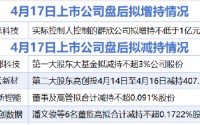 4月17日增减持汇总：德邦科技等4家公司拟减持 蓝思科技增持（表）