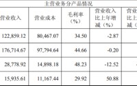 旺季遇冷！天味食品Q4业绩双降，全年“双增”目标落空