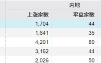 7个交易日，两根大阴线！下周，A股会怎么走？