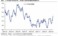 兴证策略张启尧团队：何时吹响反攻号角？