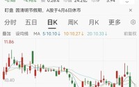 ST西发董事长失联，电话、微信都联系不上，已连续3天跌停，负债超5亿