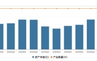 从百亿基金经理到总经理，莫海波接手的万家基金并不轻松