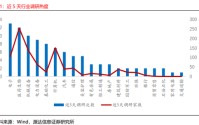 源达：近五日威胜信息、中国平安、乐鑫科技、建设银行、中海油服接受调研次数较多且机构评级家数大于10家