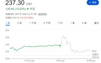 高盛：ARM业绩小幅beat，但市场已price in，维持卖出评级