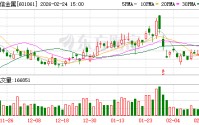 中信金属：截至2026年2月10日公司股东人数为60966户