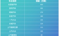 比亚迪30.55%复购率一骑绝尘，揭秘存量市场增长密码