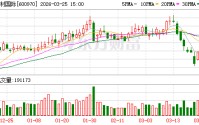 中材国际：2025年净利润同比下降4.06% 拟10派4.8元