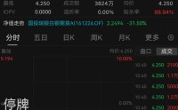 国投白银LOF再度跌停，最新溢价率为88.94%！昨日净值下跌31.5%，创公募基金单日下跌历史纪录