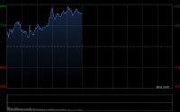 港股午评：恒指涨0.75% 科指涨0.34% 科网股涨多跌少 内房股普涨 有色金属板块走强
