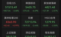 亚太股市，集体大跌！发生了什么？