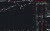 半导体产业链爆发，华宝基金科创增强ETF再涨逾2%，机构：半导体全产业链进入新一轮景气上行周期！