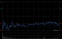 凯莱英遭Schroders PLC减持25.89万股 每股作价约113.53港元
